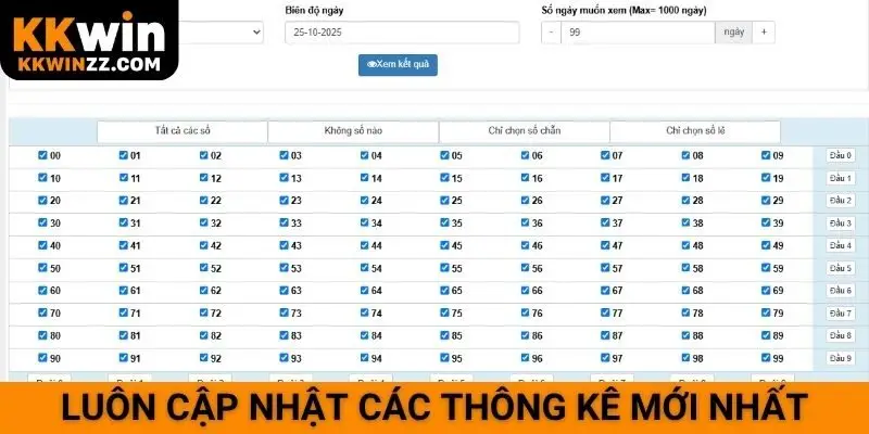 Luôn cập nhật các thông kê mới nhất